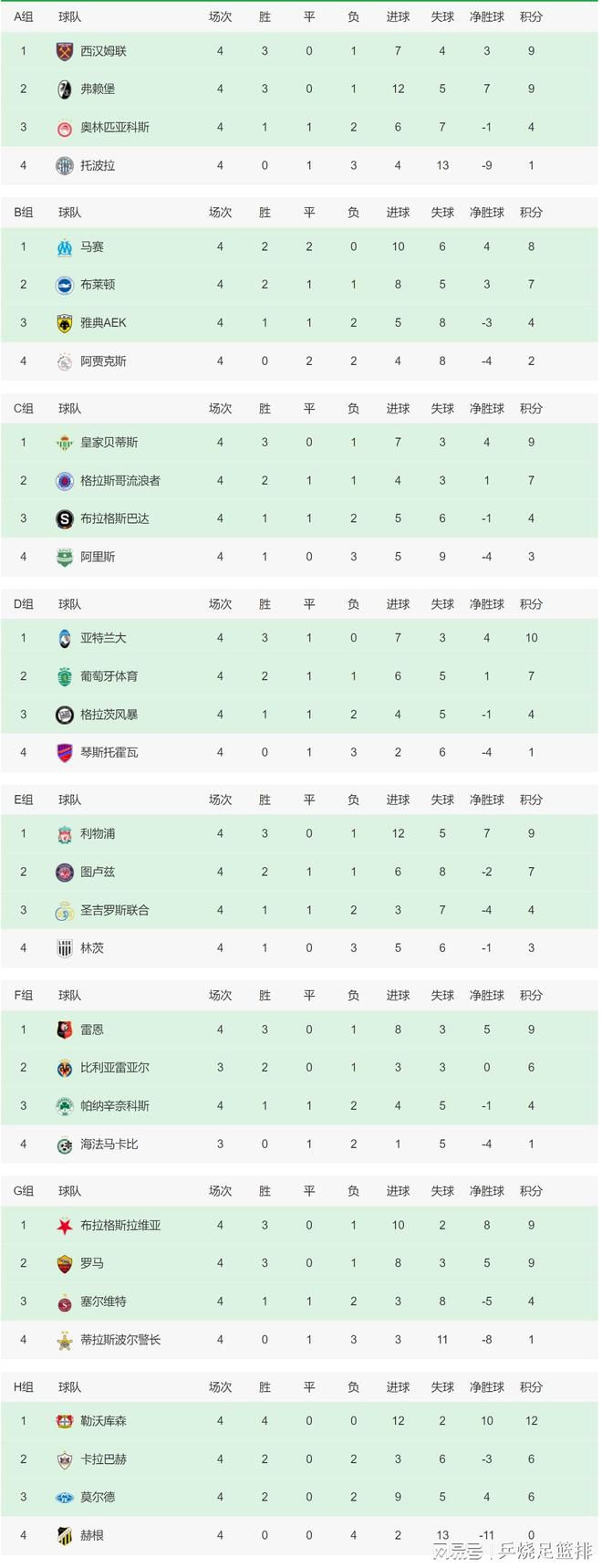 由林超贤执导、梁凤英监制的电影《紧急救援》今日发布;臭味相投制作特辑，将镜头对准了导演林超贤与彭于晏这对已经合作的四次的默契搭档